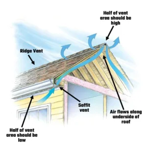Roof-Vent-Home-Ridge-Vent